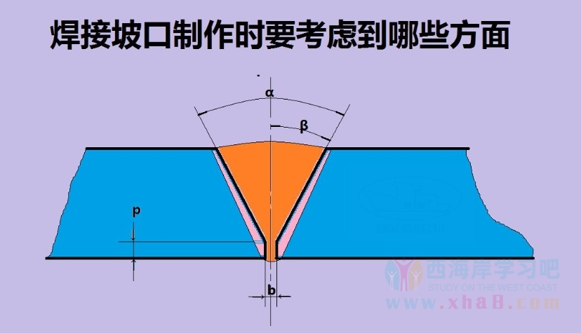 焊工实操考试试卷( K241)  使用气焊进行“I”形坡口板平位对接焊，其焊缝长度为150mm，板厚4~6mm