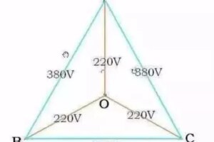 为什么一根火线是220V，两根火线是380V？