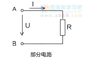 部分电路中的欧姆定律公式