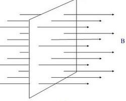 磁通量的定义以及磁通量单位和计算公式与磁通密度详解