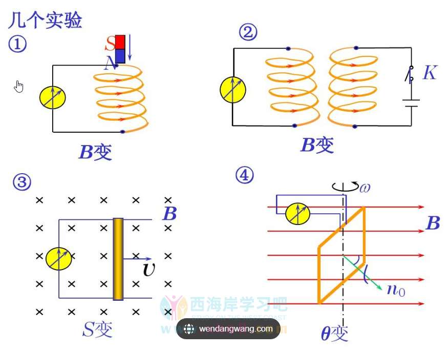 电磁感应原理及现象