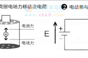 什么是电动势？及电源电动势计算公式与方向确定