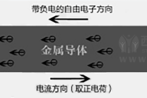什么是电流?电流计算公式和单位换算及电流方向详解
