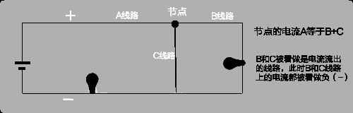 基尔霍夫电流定律（基尔霍夫第一定律）详解