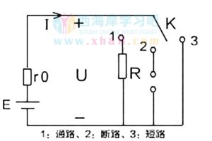 电路的三种状态：通路、断路（开路）、短路