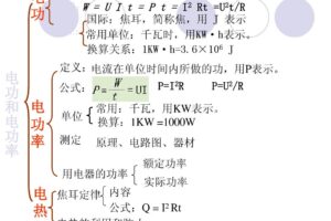 什么是电功？及电功单位与计算公式详细解答