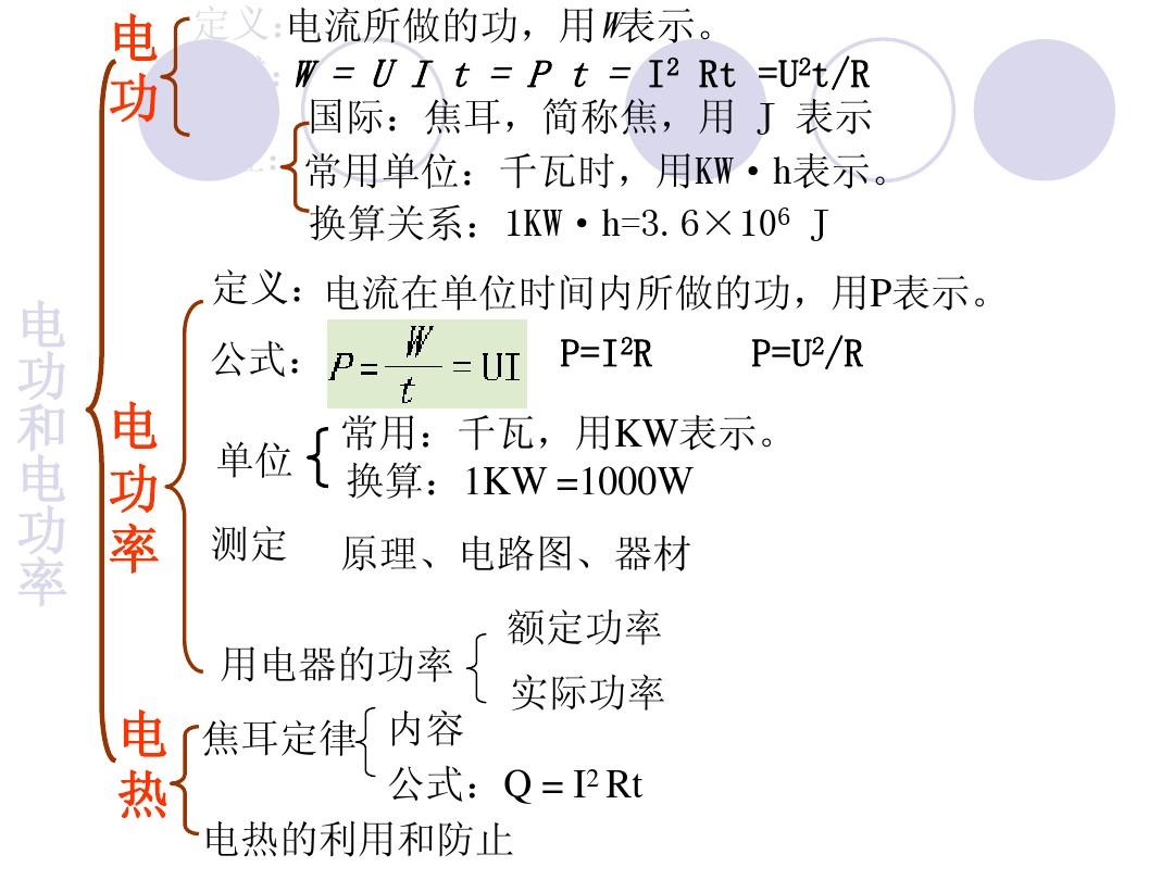 什么是电功？及电功单位与计算公式讲解