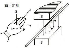 youshoudingze-1