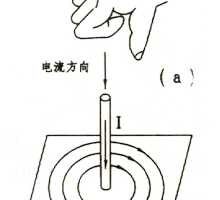 电流的磁场及磁场方向及安培右手定则详解
